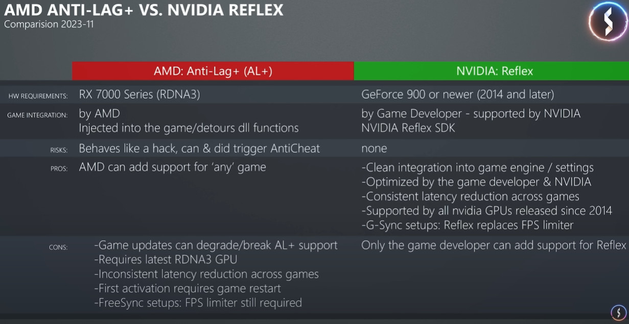 AMD vs. Nvidia - A szomorú igazság