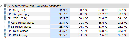 We need to find the CPU temperature values ​​on the HW Info interface, and the thermometer icons also help with that.