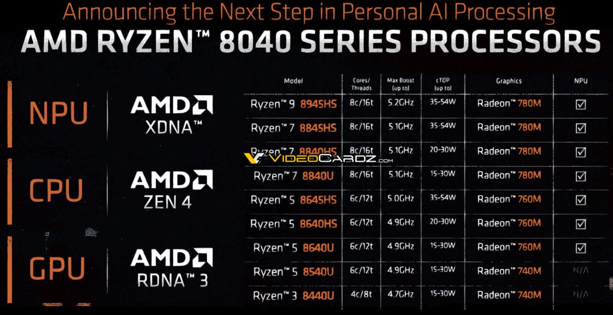 AMD újdonságok