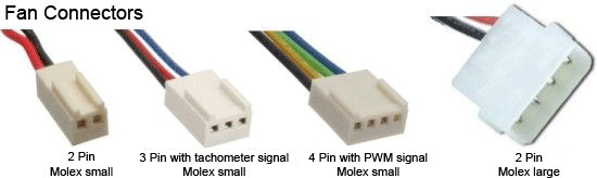 Ventilátor csatlakozók - Manapság a 4 Pines PWM és a 2 Pin-es NAGY MOLEX, amivel a legtöbbször találkozhatunk