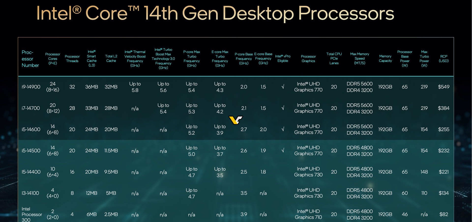 Intel 14. generáció