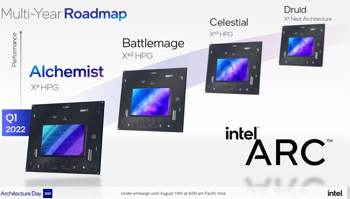 Intel 2021-es tervezet