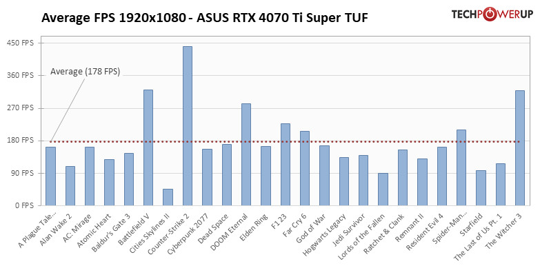 Nvidia RTX 4070 Ti Super