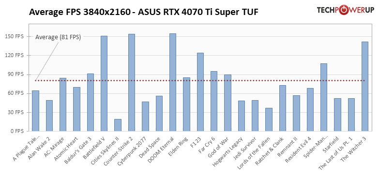 Nvidia RTX 4070 Ti Super