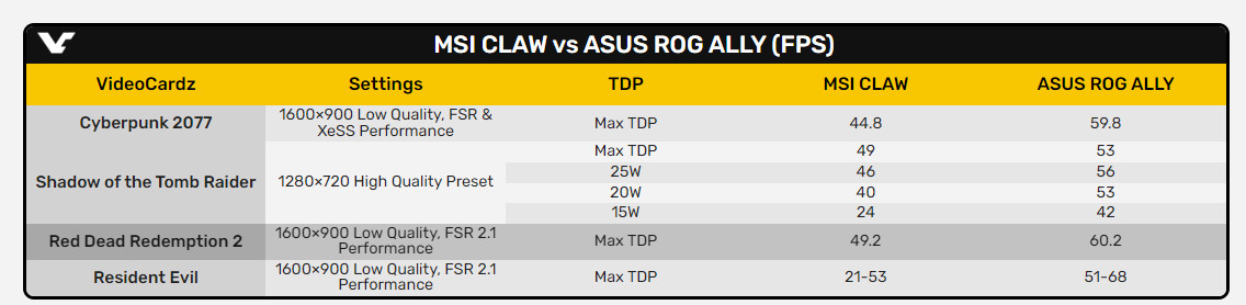 MSI CLAW vs ROG ALLY FPS-ek