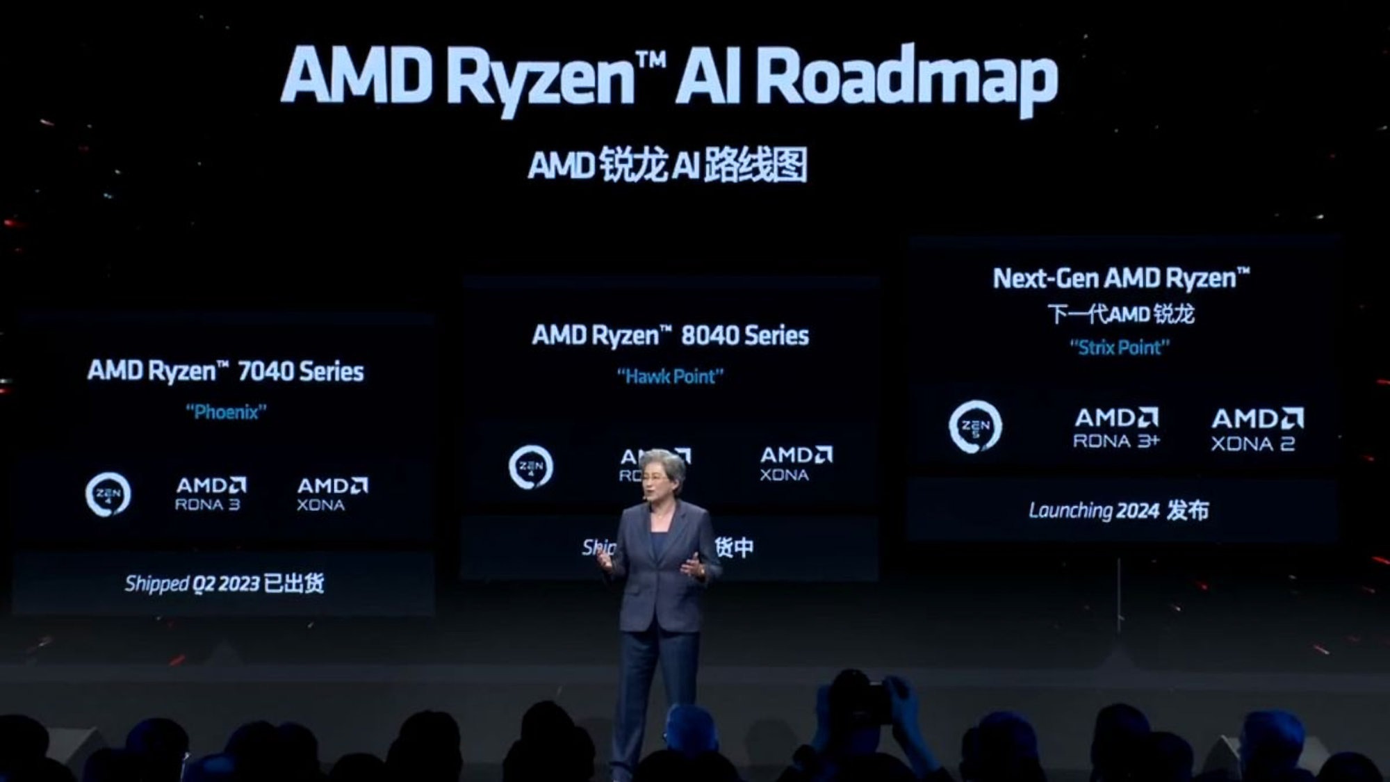 AMD Ai Roadmap